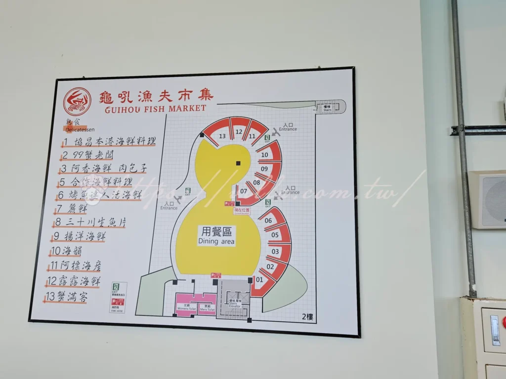 萬里龜吼漁夫市集改建怎麼逛?價格環境與停車一次看